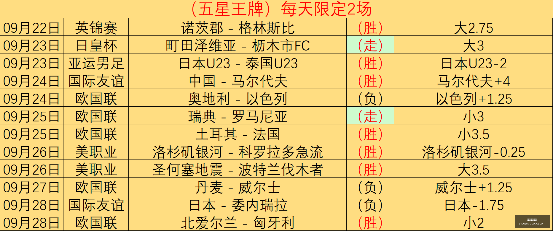 诺维茨基荣,耀巅峰,夺冠胜过,百家乐必胜公式官网,百家乐必胜公式网页版,百家乐必胜公式App下载,百家乐必胜公式娱乐平台,百家乐必胜公式官方入口